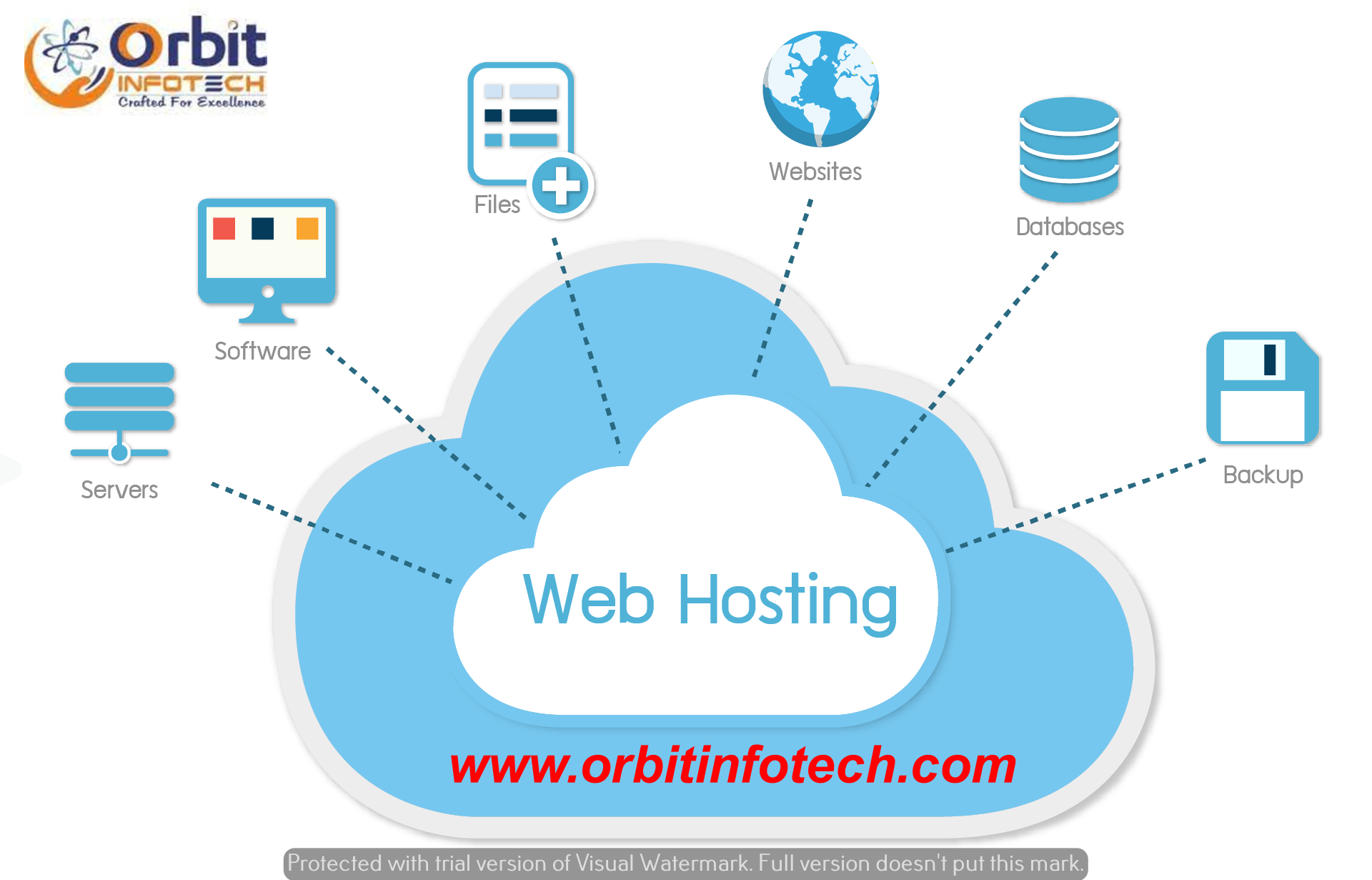Web Hosting Services in India - Jaipur Other