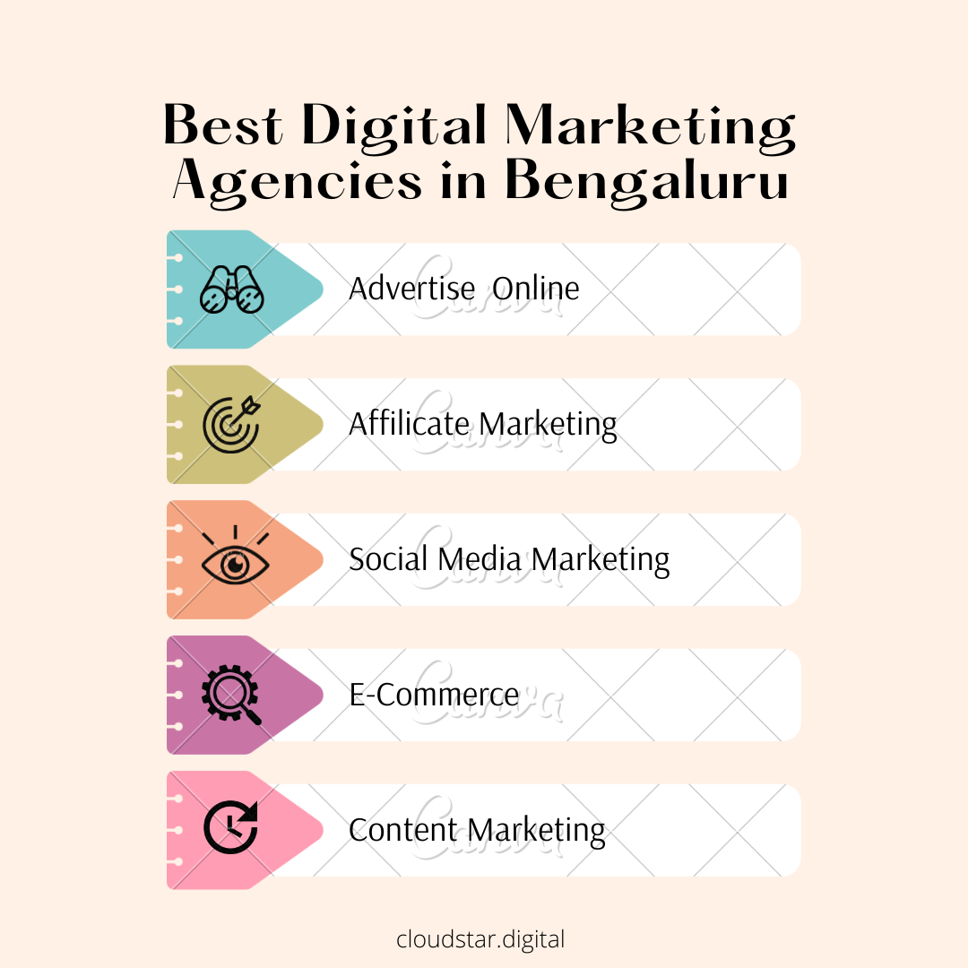 Digital Marketing Agencies in Bengaluru - Bangalore Other