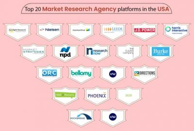 Market Research Agencies in USA