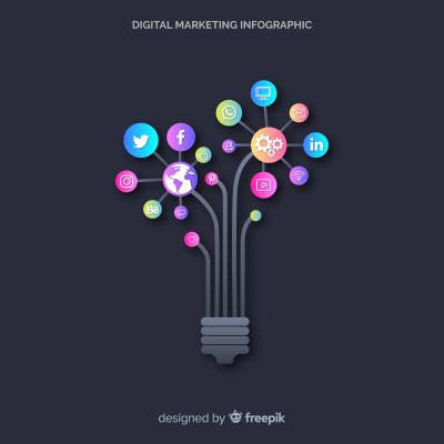 Digital marketing services in abu dhabi - Abu Dhabi Other