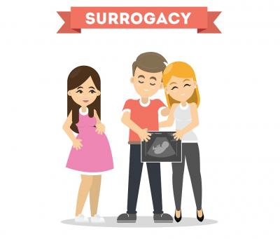 What is International Surrogacy? - Gateway Surrogacy - Other Childcare