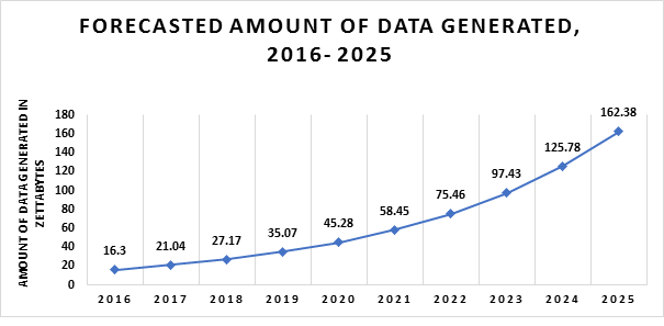 ARTIFICIAL INTELLIGENCE MARKET LANDSCAPE; KEY PLAYERS AND USE CASES AND AI GROWTH - Bangalore Computer