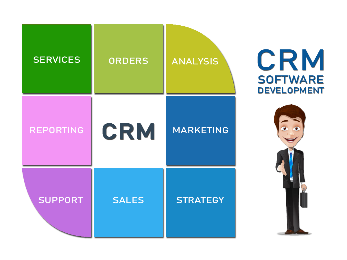 Trusted CRM Software Company in Delhi — Streamlining Business Operations with Powerful Solutions | - Delhi Other