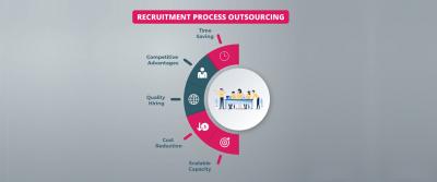 Hire Top RPO Companies For Smooth Recruitment Process - New York Professional Services