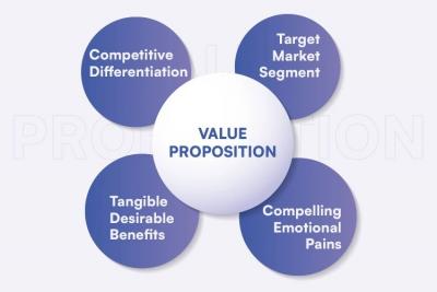 what is product's Unique Value Proposition, how it foster success? – cuneiform consulting - New York Other