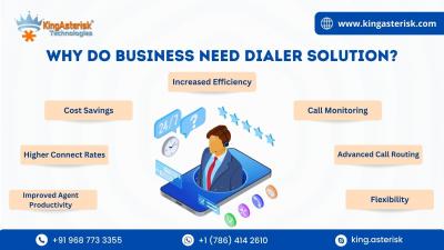 Revolutionize your communication strategy with our top-notch dialer solution!  - Ahmedabad Other