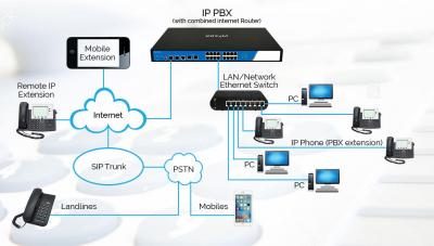 Transform Your Office Communication With PBX - Delhi Computer