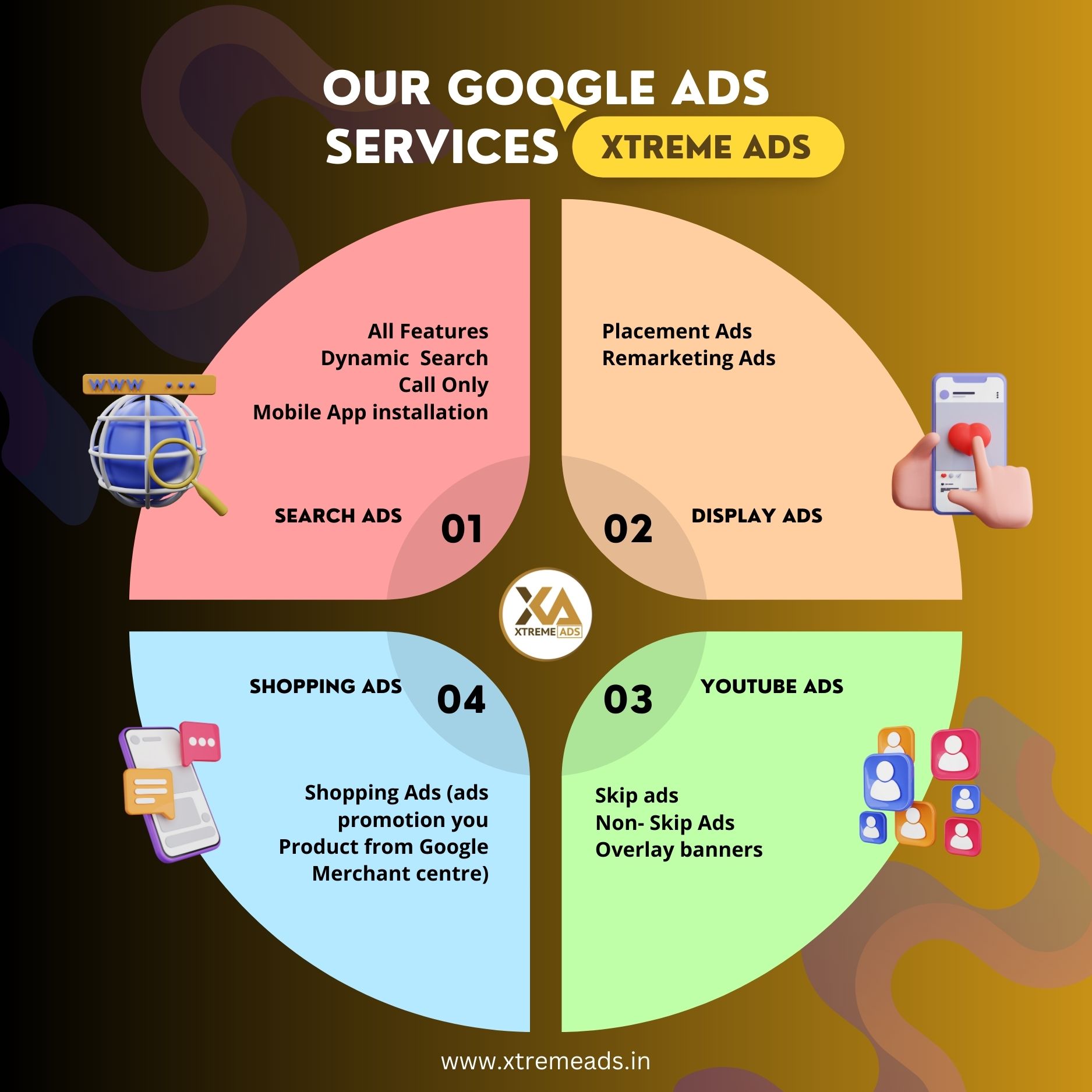 Google ads services in India - +91-9654499552  - Delhi Professional Services