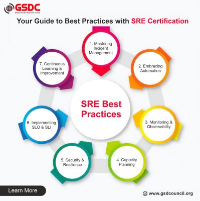 Your Guide to Best Practices With SRE Foundation Certification - Bangalore Professional Services