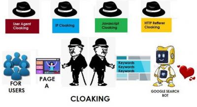 Best practices for website cloaking