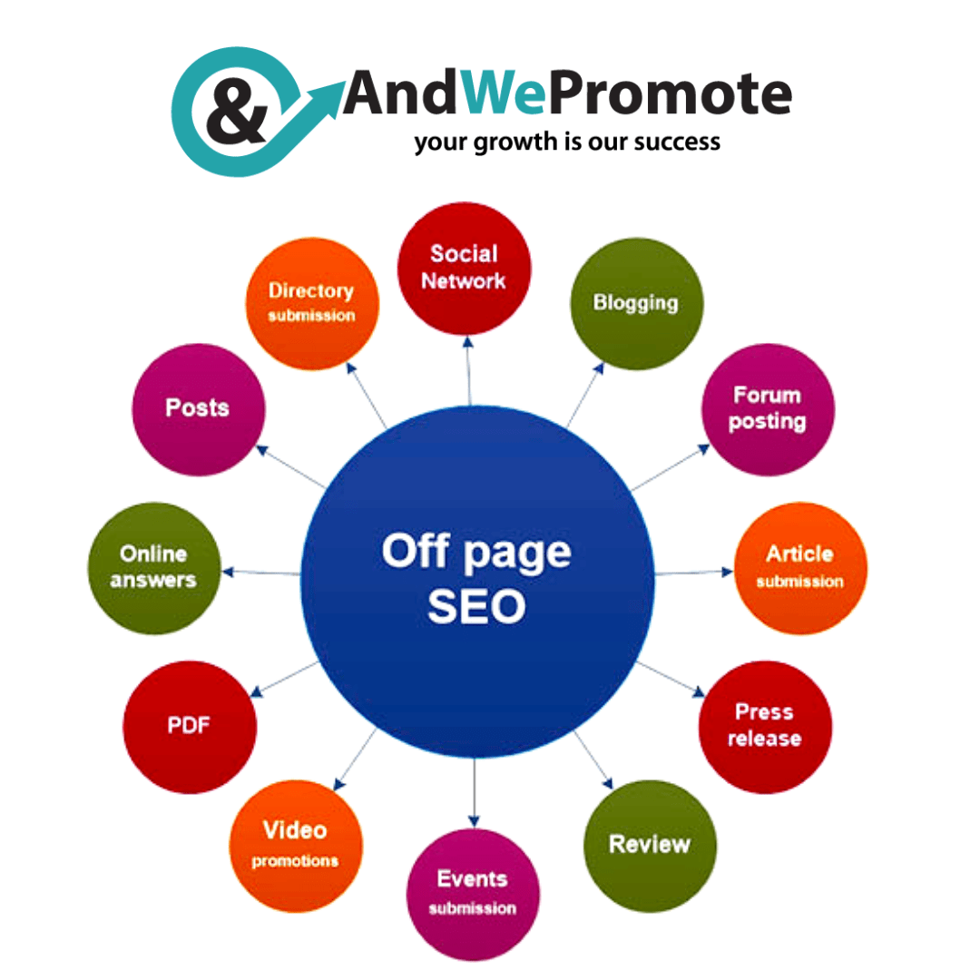 Get Noticed Online -- Off-Page SEO Services - Albuquerque Other