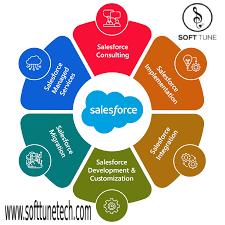 Salesforce support services |  salesforce consultancies in usa | salesforce services