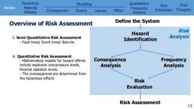 Quantitative Safety Risk Assessment - QRA - Other Other