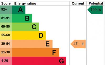 Improve Your Home's Energy Efficiency with a Professional Domestic Energy Assessment - London Professional Services