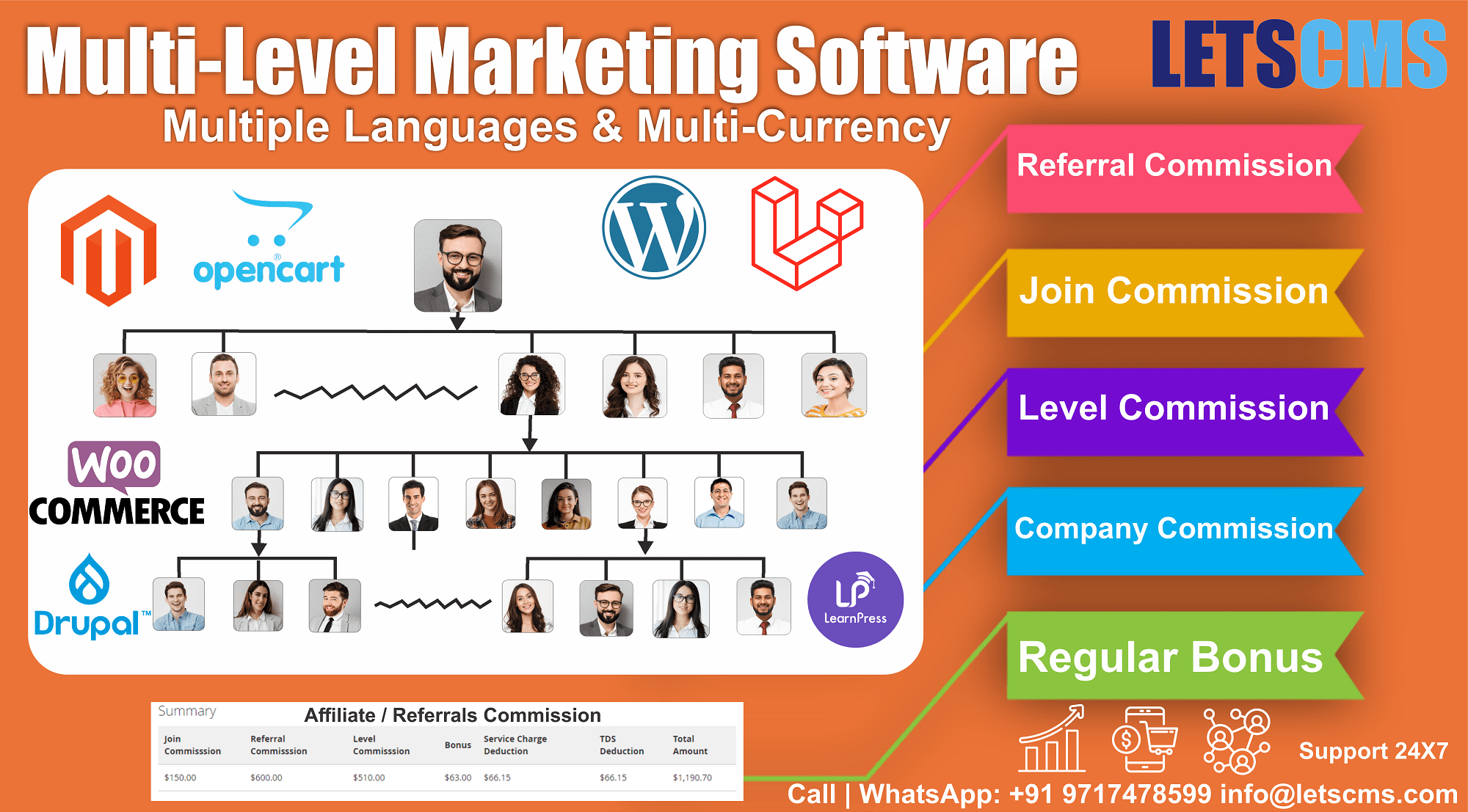 Multi-level marketing [MLM] Software for Network marketing & Direct selling Plugins in Philippines - Aligarh Computer