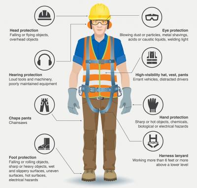 Safety and PPE Supplies - Other Other