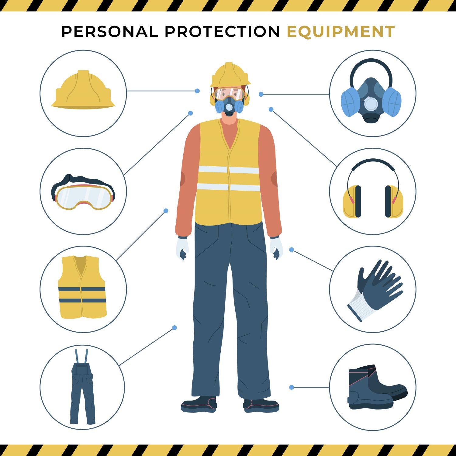 Personal Protective Equipment (PPE) - Other Other