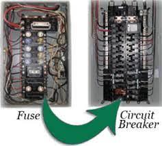 Circuit Breaker and Fuses