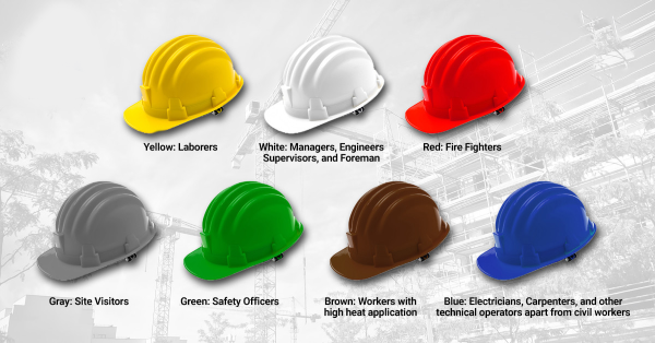 Decoding the Safety Helmet Color Code: A Comprehensive Guide - Other Other