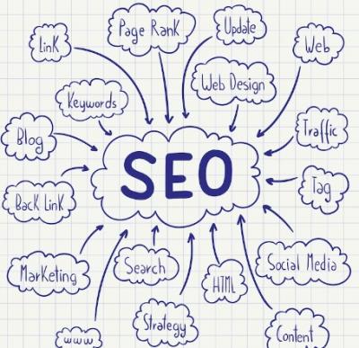 SEO Agency in Worcester - Other Professional Services