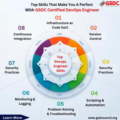 Top Skills That Make You Perfect With GSDC DevOps Engineer Certificate - Bangalore Professional Services