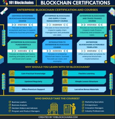 Top Blockchain Certifications to Boost Your Career - 101 Blockchains - New York Tutoring, Lessons