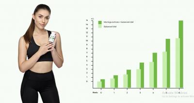 Moringa Actives is a modern food supplement that supports weight loss - New York Health, Personal Trainer