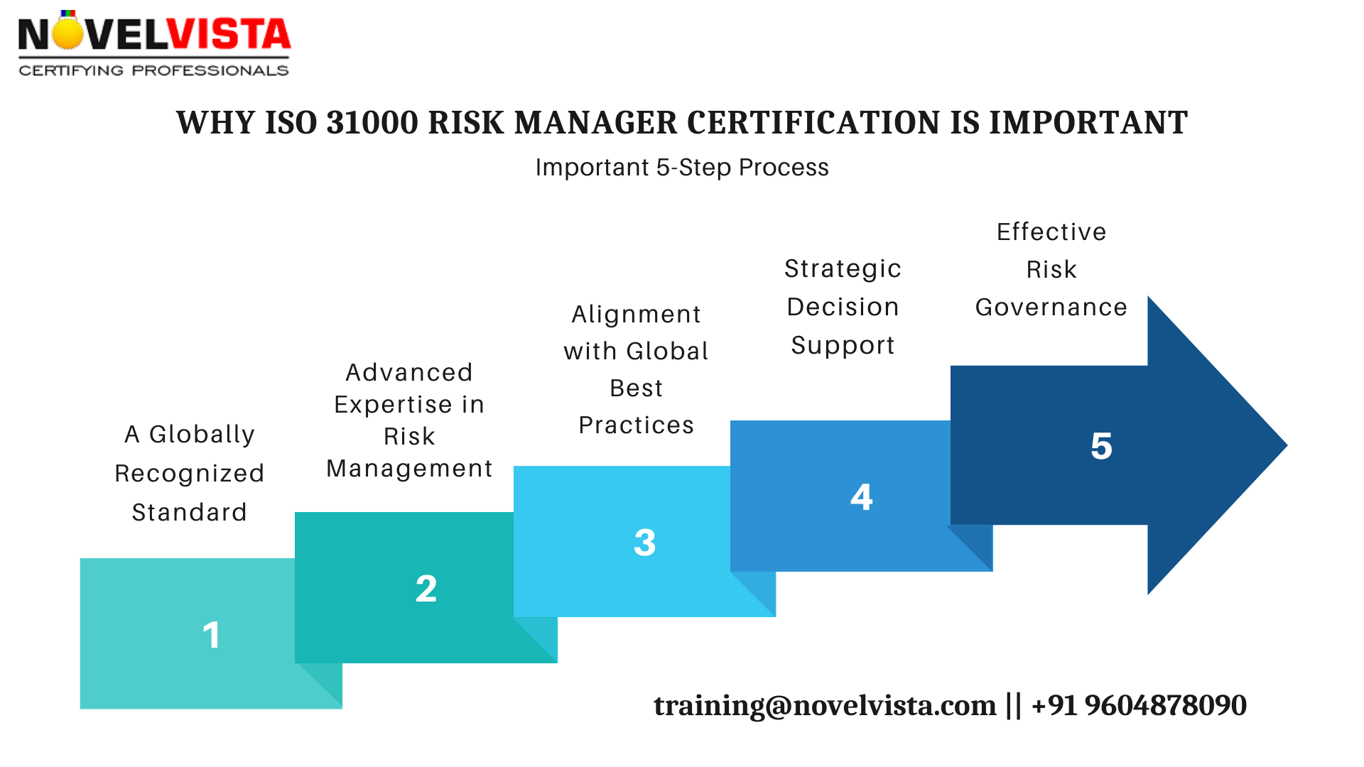 Why ISO 31000 Risk Manager Certification Is Important - Pune Professional Services