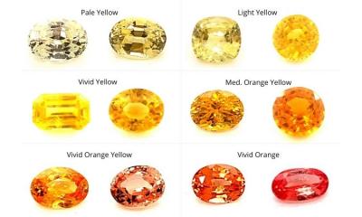 Benefits Of Yellow Sapphire - Jaipur Other