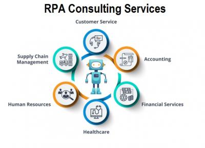 Mohali's Trusted RPA Consulting Company - Other Other