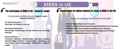 Study Medicine: Pursue MBBS in UK