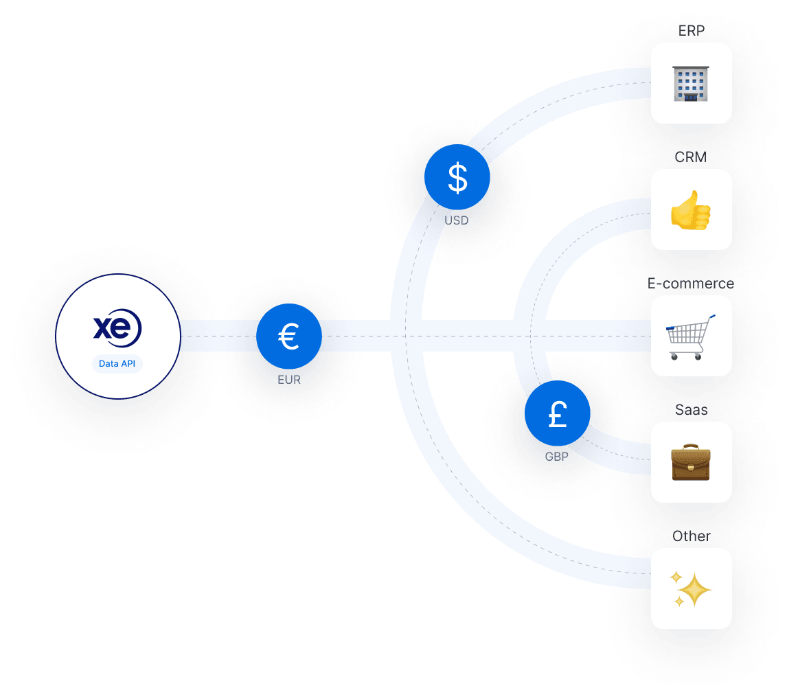 Unlock the Power of Currency Conversion: Free Currency Converter API with Historical Rates. - Chandigarh Computer