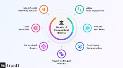 Revolutionize Your Banking Experience with Conversational UI - Bangalore Other