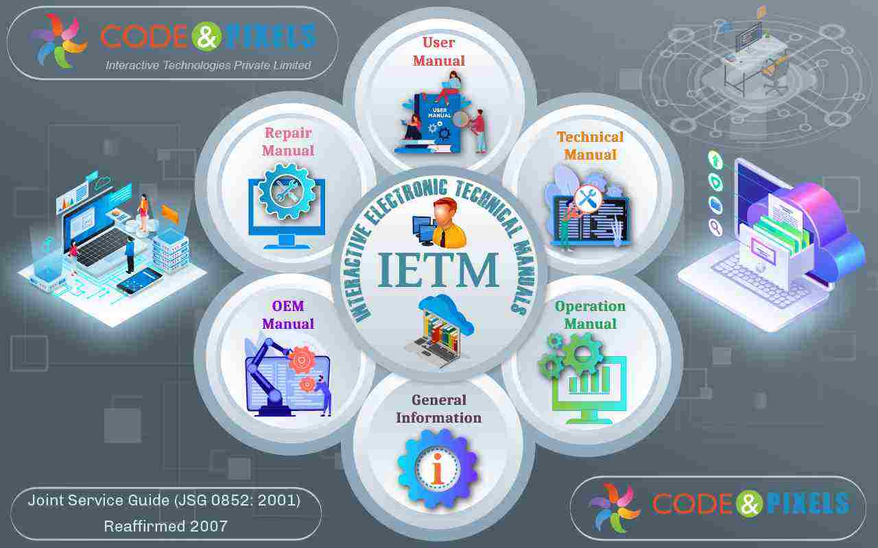 Code and Pixels eLearning IETM CBT Development Company - Hyderabad Computer