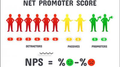 Net Promoter Score - NPS Survey tool - Delhi Other