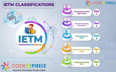 About IETM PDF Code and Pixels - Hyderabad Computer