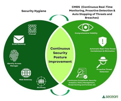 Most popular Cybersecurity Solutions Company - New York Computer