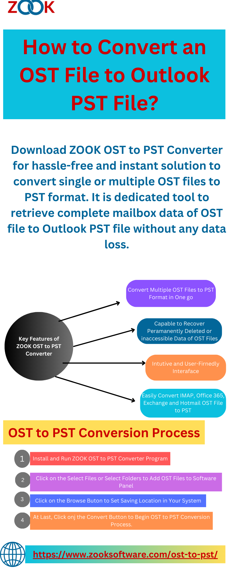 One Stop Solution to Convert Outlook OST File to PST Format for Your Outlook - London Computer