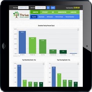 Browsing for the best Manufacturing Kpi Dashboard | Downtimecollectionsolutions.com