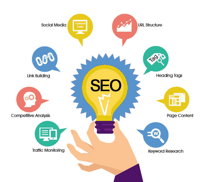 SEO Services in Gurgaon - Gurgaon Computer