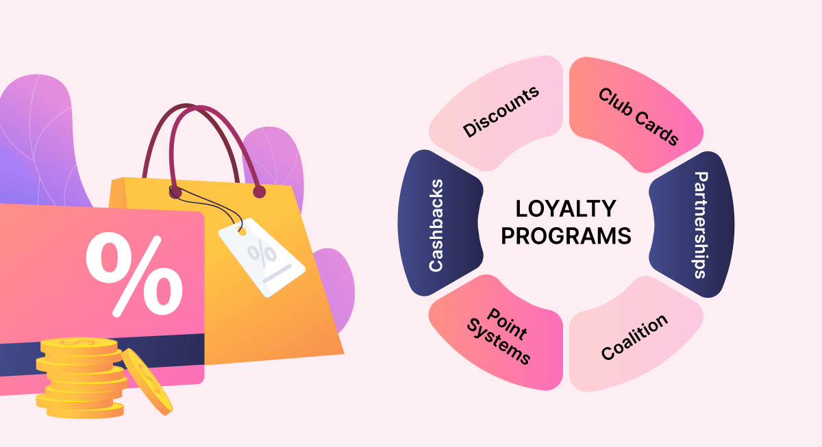 Unlock the Power of Loyalty with LetsVeriFy - Delhi Professional Services