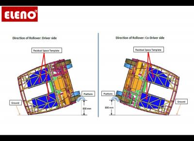 Design and Optimization Service for Improved Efficiency - Eleno Energy - Pune Other