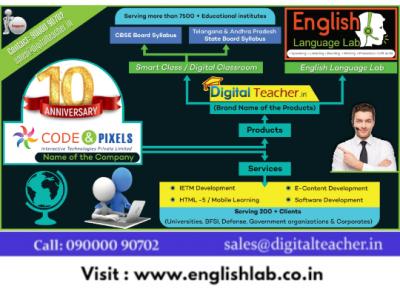 Spoken English: Tips to Improve Your English-Speaking Skills - Hyderabad Tutoring, Lessons