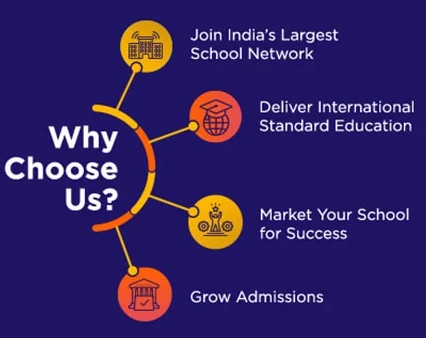 Navigating the School Admission Process - Mumbai Tutoring, Lessons