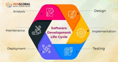 Premium Software Development company In Bangalore  - Bangalore Professional Services