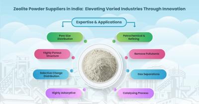 Zeolite Powder Manufacturers & Suppliers in India