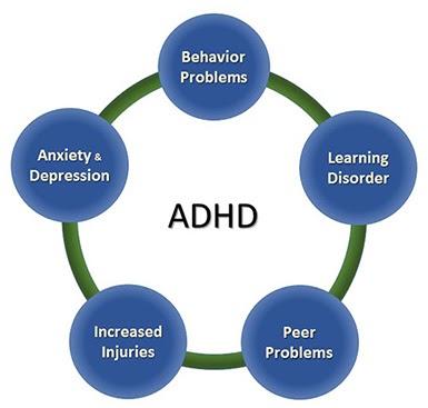 Adhd Medicine Natural - Other Health, Personal Trainer