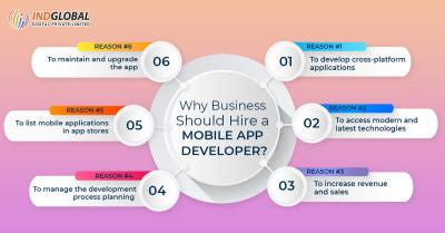 Mobile App Development Bangalore 