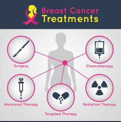 Cancer treatment cost in india