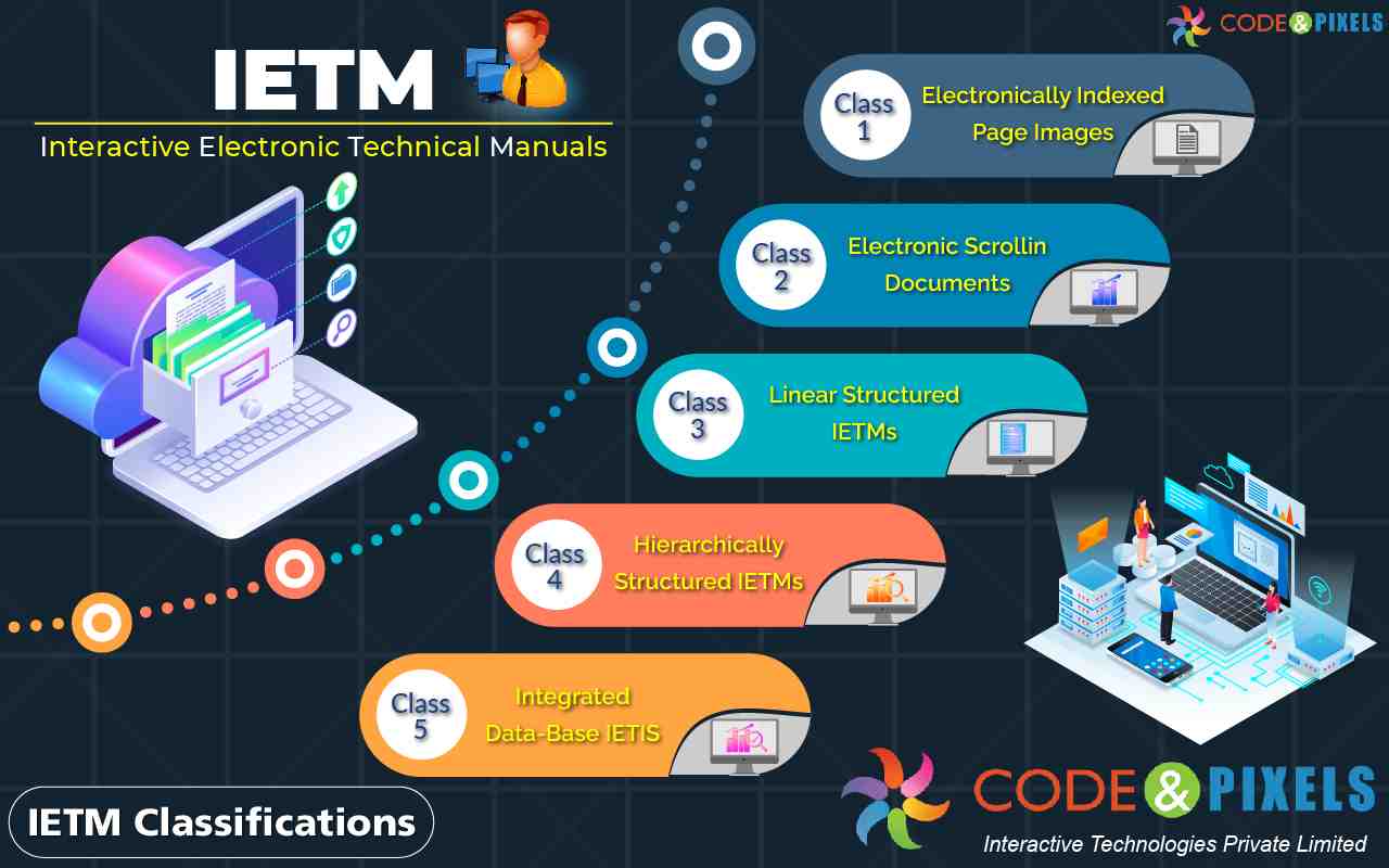 S1000d Infographics - Hyderabad Computer